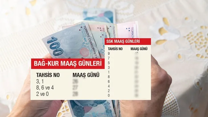 Emeklilere maaş müjdesi geldi! EYT SSK Bağ-Kur’lunun hesabına yatacak! 10.000 11.250 12.500 TL