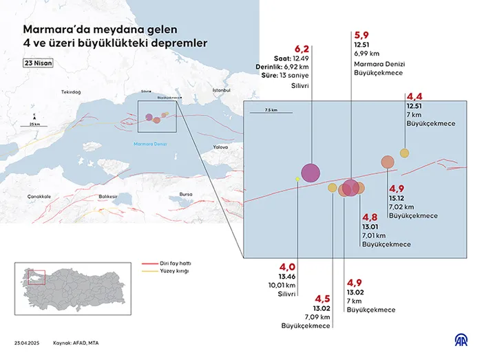 uzman-isimden-ezber-bozan-deprem-uyarisi-mesele-istanbul-degil-tum-marmara-1770218152533.jpg İstanbul'da yaşanan 6,2 büyüklüğündeki depremlerin ardından meydana gelen artçılar (Foto: AA)