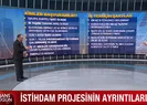 Yeni işçinin maaşı devletten