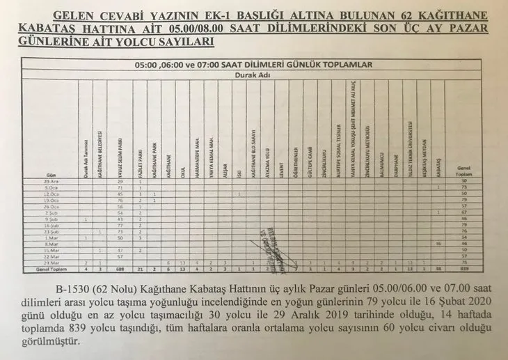 İBB, Ekrem İmamoğlu ve Murat Ongun'dan kan donduran yalanlar: 5 iddianın 5’i de yalan çıktı