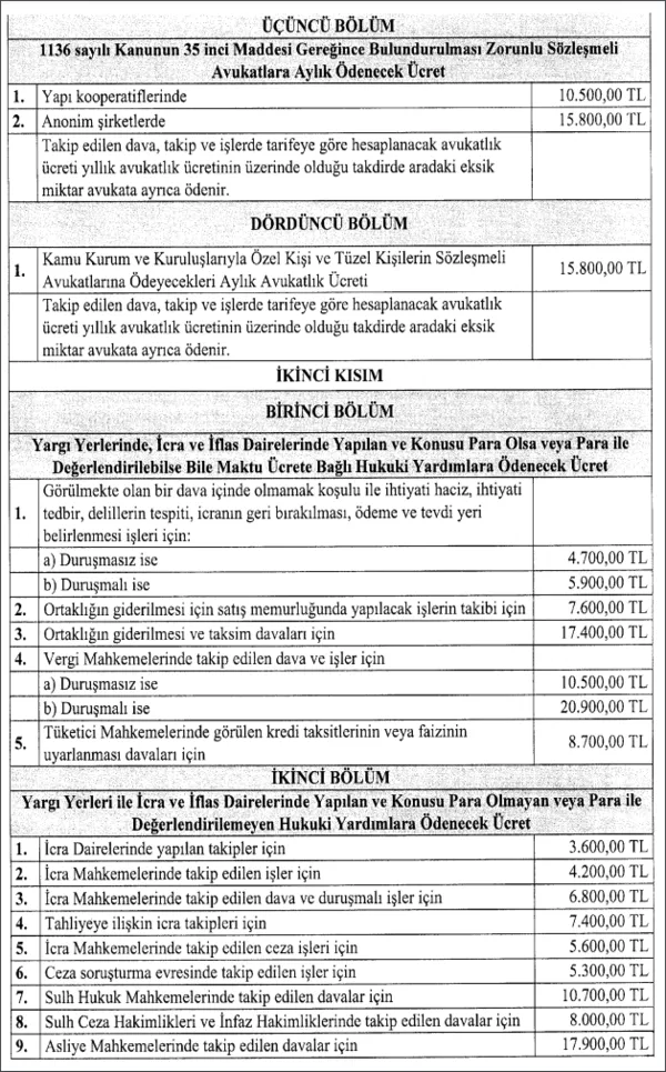 avukatlik-asgari-ucret-tarifesi-belli-oldu-mu-yeni-avukatlik-asgari-ucret-tarifesi-ne-kadar-oldu-2023-21-eylul-1695266299734.jpg Avukatlık asgari ücret tarifesi belli oldu mu? Yeni avukatlık ücretleri ne kadar oldu 2023? Resmi Gazete'de yayımlandı! - 4