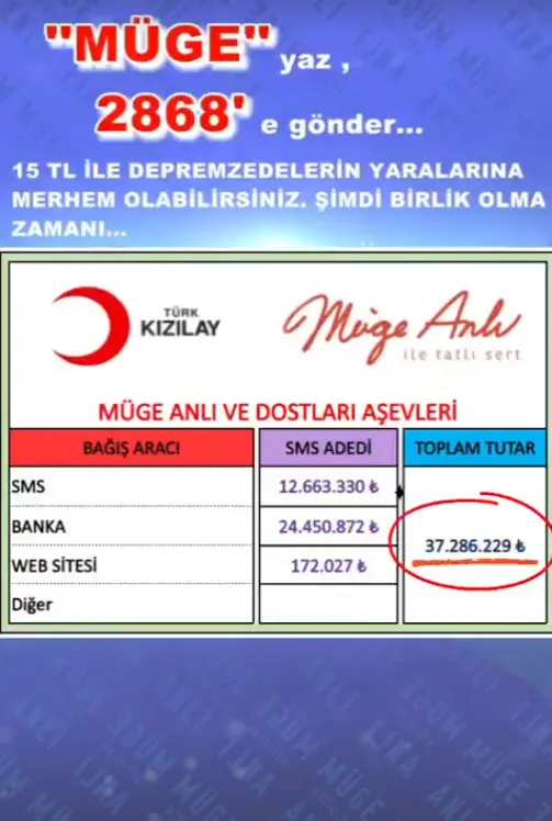muge-anli-ve-dostlari-cagrisi-cig-gibi-buyudu-1676182704215.jpg 'Müge Anlı ve Dostları' çığ gibi büyüdü! 37 milyon TL'yi aştı - 1