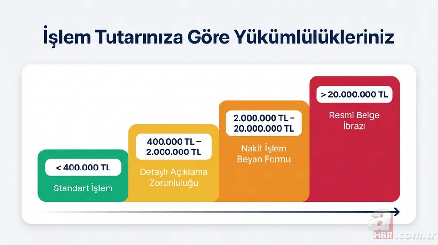 IBAN'la para gönderenler dikkat: Kurallar yeniden yazılıyor, 400 bin liraya çıkacak 10
