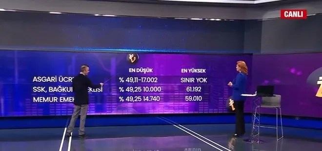 Yeni emekli maaşları, torba yasa değişiklikleri! Yeni emekli maaşları ne zaman yatacak? Kök maaş ne kadar oldu? Uzman isim A Haber’de anlattı...