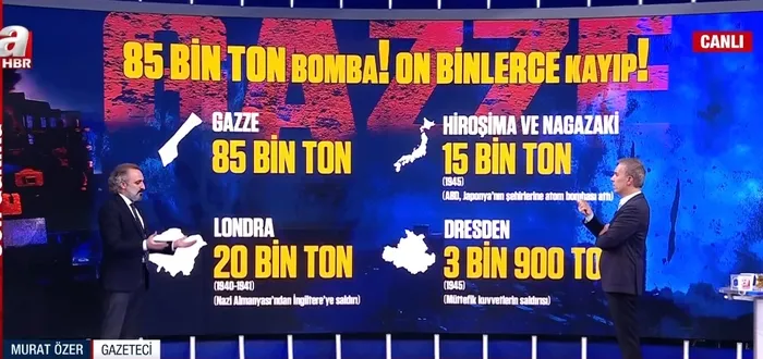 Gazze’de soykırımın 1. yılı! 85 bin ton bomba ile katliam | Emperyalizmin en korkunç yüzü