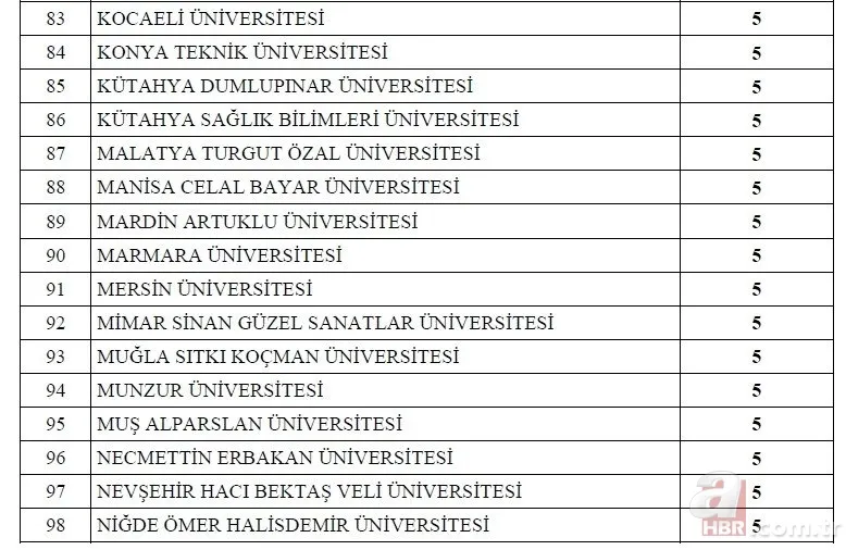 Kamuya 1600 memur ataması yapılacak! 2022 memur alımı yapılacak kurumlar ve kadro dağılımı açıklandı! İşte o ilanlar... 13