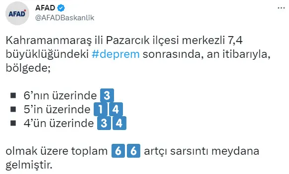 AFAD’dan son dakika deprem açıklaması! Kahramanmaraş merkezli depremde 66 artçı daha oldu