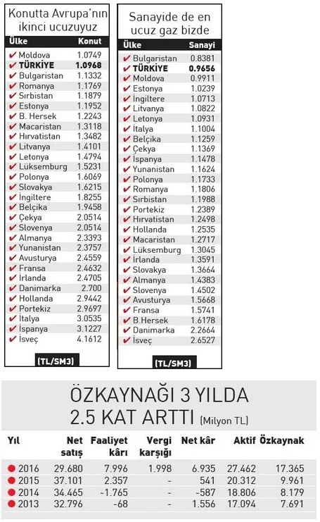 Rekor İran’dan geldi - 1
