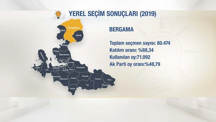 İşte AK Parti'nin İzmir adayları! Başkan Erdoğan ilçe ilçe açıkladı