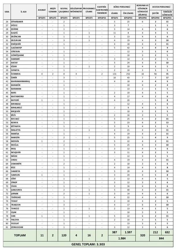 icisleri-bakanligi-personel-alimi-basvuru-son-gun-3546-personel-alimi-basvuru-sonuclari-ne-zaman-aciklanacak-1655805077189.jpg İçişleri Bakanlığı personel alımı başvuru son gün! 3.546 personel alımı başvuru sonuçları ne zaman açıklanacak? - 3