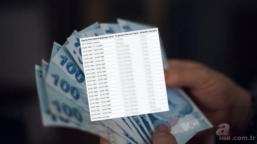 SGK erken emeklilik şartları sil baştan değişti! İşte 47-48-49-50-51 yaşa avantajlı liste 1