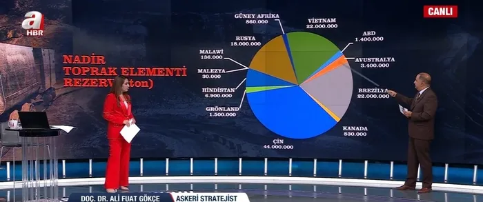 beyaz-saraydaki-guvenlik-vurgusunun-sebebi-nadir-toprak-elementleri-mi-a-haberde-carpici-yorum-onumuzdeki-yuzy-1755642866183.jpg Foto: A Haber - Ekran Görüntüsü