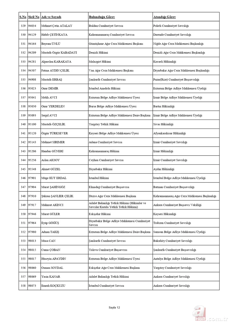 HSK'dan yaz kararnamesi açıklandı! Binlerce hakim ve savcının görev yeri değişti | İşte tam liste 15