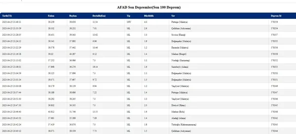malatyada-korkutan-deprem-afad-ilk-detaylari-son-dakika-olarak-duyurdu-2023-son-depremler-listesi-1682449118041.jpg Malatya'da korkutan deprem! AFAD ilk detayları son dakika olarak duyurdu! 2023 son depremler listesi... - 4