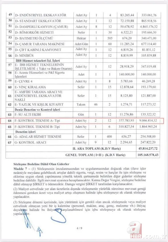 İBB Başkanı Ekrem İmamoğlu'nun tekne sefasının bedeli 10 milyon TL! 7