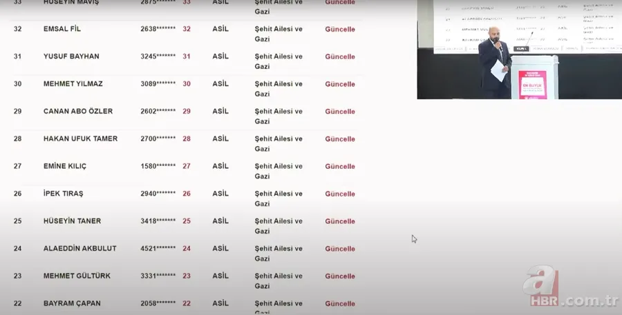 TOKİ Gaziantep NİHAİ ve YEDEK kura sonuçları... ŞEHİTKAMİL, ŞAHİNBEY ilçelerinin kura çekimi | TOKİ GAZİANTEP İSİM LİSTESİ! 9