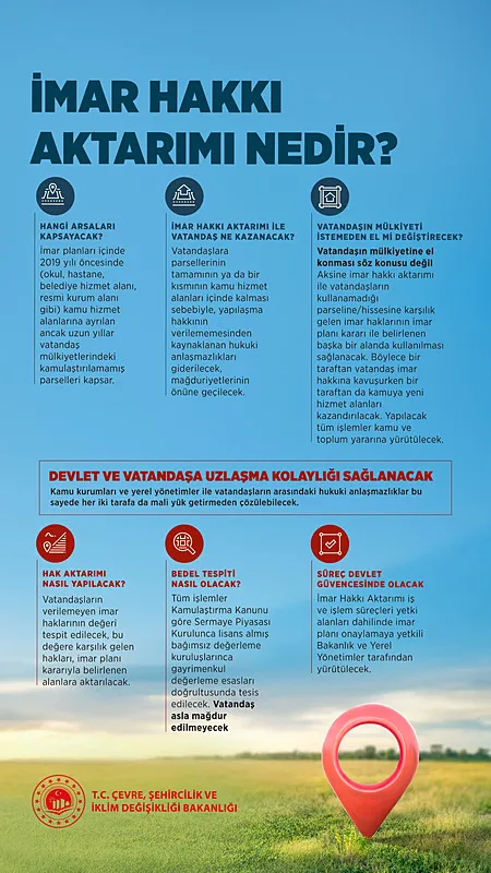Bakanlıktan ’İmar hakkı aktarımı’ açıklaması