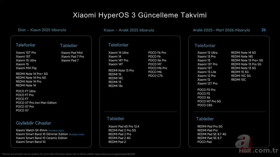 Xiaomi HyperOS 3 güncellemesi dağıtımı genişliyor! İşte güncelleme alacak modeller 3