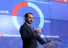 Bakan Albayrak’ın dolar mesajı ne anlama geliyor?