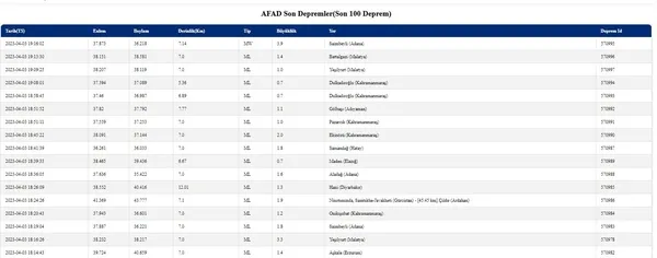 son-dakika-adanada-deprem-afad-ilk-detaylari-duyurdu-afad-son-depremler-listesi-2023-1680539275944.jpg