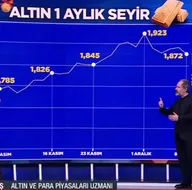 Gram altın için İslam Memişten çarpıcı tahmin