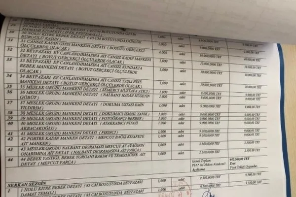 Kitre bebek vurgununda yeni perde: Mansur Yavaş’ın korumaları soru soran gazeteciyi yumrukladı! İşte vandallığın görüntüleri