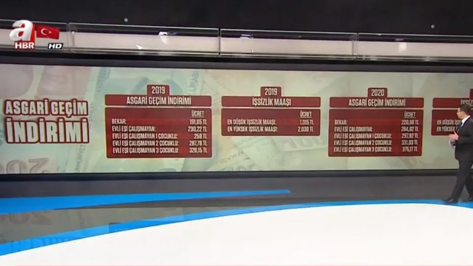 Son Dakika 2020 Agi Ne Kadar Oldu Bekar Ve Evli Agi Ucreti Ne Kadar Agi Asgari Ucretin Icinde Mi Ahaber Video Izle