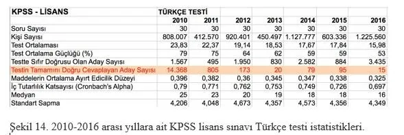 İşte FETÖ'nün kılcal damarlarına kadar yapılan çarpıcı analizi! 2010 KPSS ihaneti ve 15 Temmuz arasındaki aile bağı ortaya çıktı - 4