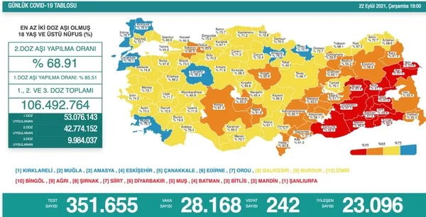 Sağlık Bakanlığı son dakika koronavirüs tablosu | 22 Eylül 2021 Kovid-19 vaka rakamları | Türkiye'de aşılamada son durum... - 4
