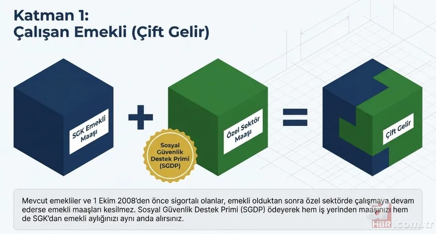 2008 öncesi sigortalılar için kesintisiz çift maaş: Üçlü gelir modeli nasıl işler? 2