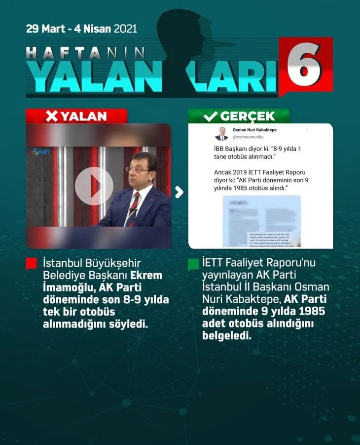 Haftanın yalanları ve gerçekler | 29 Mart- 4 Nisan 2021 | AK Parti - Berat Albayrak - TFF...