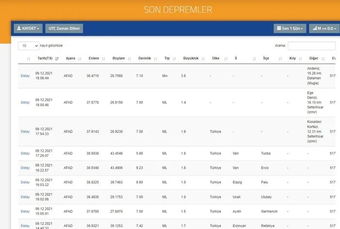 Son dakika: Muğla Dalaman'da deprem! AFAD açıkladı (2021 son depremler) - 4