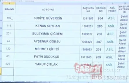 3+1 TOKİ kura sonuçları isim isim Başakşehir Kayabaşı toki.gov.tr kura sonuç sorgulama sıralı tam liste! 25