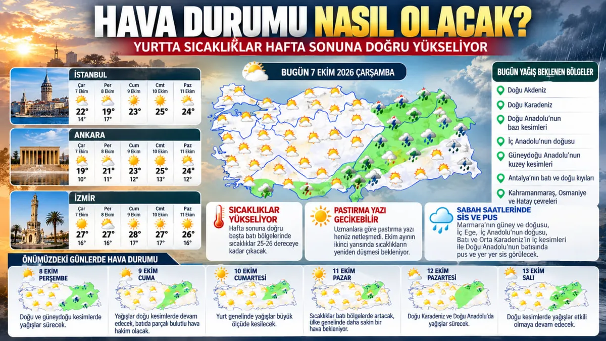 İstanbul’da sıcaklıklar 26 dereceyi görecek! Pastırma yazı için yeni tahmin - 1