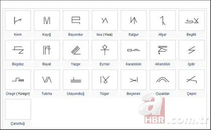 Türklerin soyu nereden geliyor? Türkler hangi kıtadan geldi?