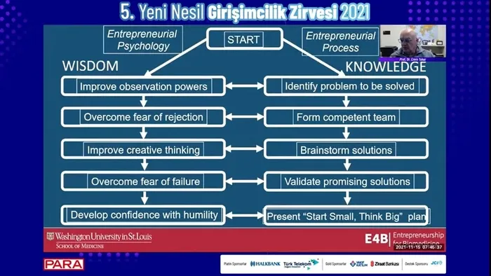 30 bin dolarlık işlemi 8 liraya yapmayı başaran Türk bilim adamı Utkan Demirci’den çarpıcı açıklamalar