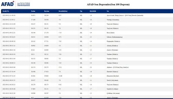 az-once-deprem-mi-oldu-son-dakika-21-eylul-2023-deprem-mi-oldu-nerede-kac-siddetinde-afad-kandilli-son-depreml-1695288714544.jpg Az önce deprem mi oldu son dakika? 21 Eylül 2023 deprem mi oldu, nerede, kaç şiddetinde? Afad Kandilli son depremler listesi! - 2