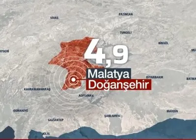 Malatya’da 4,9 büyüklüğünde deprem!