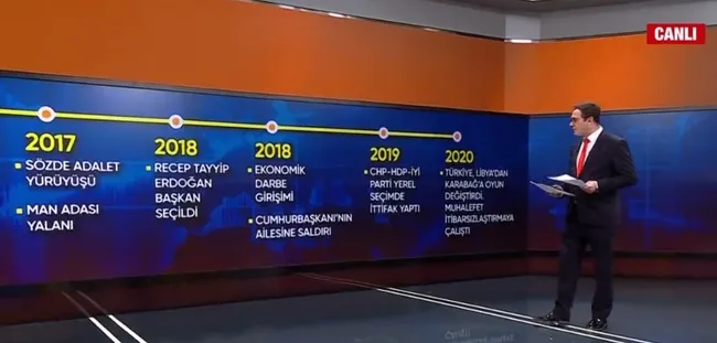 Türkiye’ye yönelik sabotaj girişimleri! Tarihsel süreçte neler yaşandı? - 7