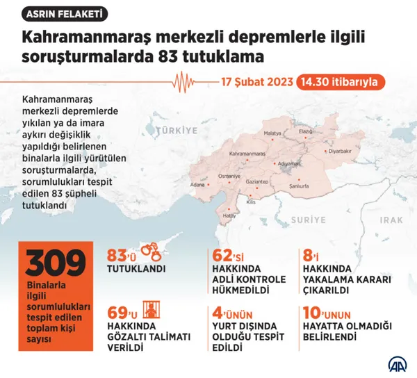 son-dakika-malatyada-yikilan-binalara-iliskin-13-kisi-tutuklandi-1676640537535.jpg Son dakika: Malatya'da yıkılan binalara ilişkin 13 kişi tutuklandı - 1