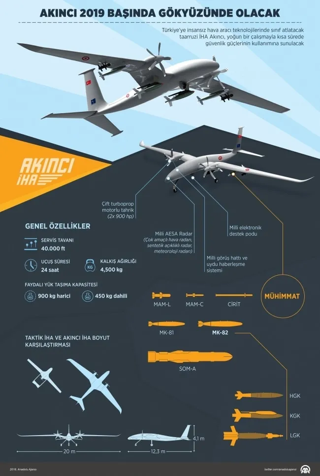 Selçuk Bayraktar Akıncı İHA için tarih verdi
