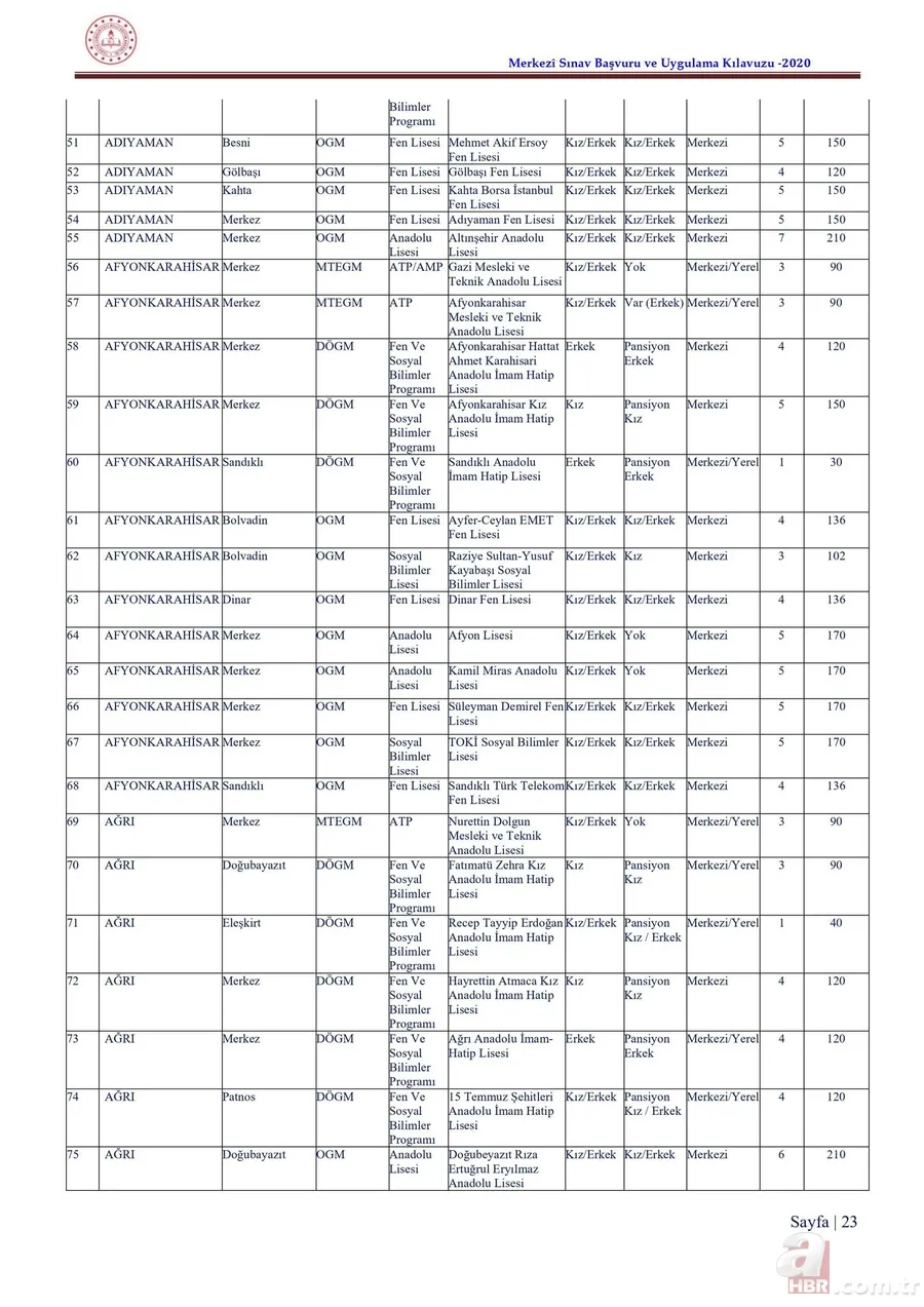 LGS taban puanları ve yüzdelik dilimleri 2020 açıklandı mı? 2020 İstanbul, Ankara, Antalya lise kontenjanları 5