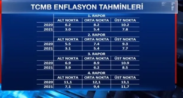 Merkez Bankası Başkanı Uysal: Veriler toparlanmanın eylül ve ekim aylarında sürdüğüne işaret ediyor
