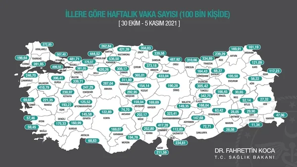 iste-illere-gore-vaka-sayilari-istanbul-ankara-izmirde-vakalarda-son-durum-ne-bakan-koca-haritayi-son-dakika-olarak-paylasti-1636815619896.jpg İşte illere göre vaka sayıları! İstanbul Ankara İzmir'de vakalarda son durum ne? Bakan Koca haritayı son dakika olarak paylaştı - 2
