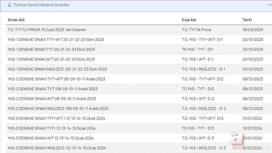 Özdebir TYT cevap anahtarı 2023-2024 | Özdebir Türkiye Geneli TYT deneme sonuçları ve cevap anahtarı açıklandı mı? 5
