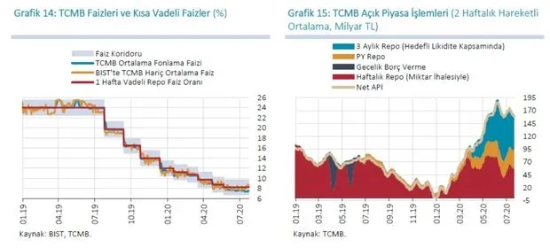Son dakika: Merkez Bankası enflasyon tahminini açıkladı