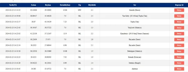 son-dakika-bursa-gemlikte-korkutan-deprem-afad-ilk-detaylari-duyurdu-1708691309351.jpg Son dakika: Bursa Gemlik'te korkutan deprem! AFAD ilk detayları duyurdu... - 4