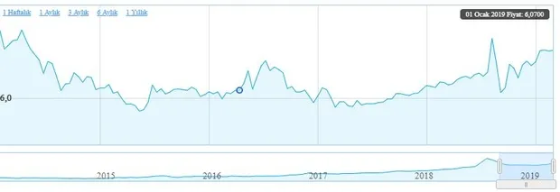 Dolar kuru bugün ne kadar? Euro ve Sterlin kaç lira oldu? Canlı döviz kuru takibi...