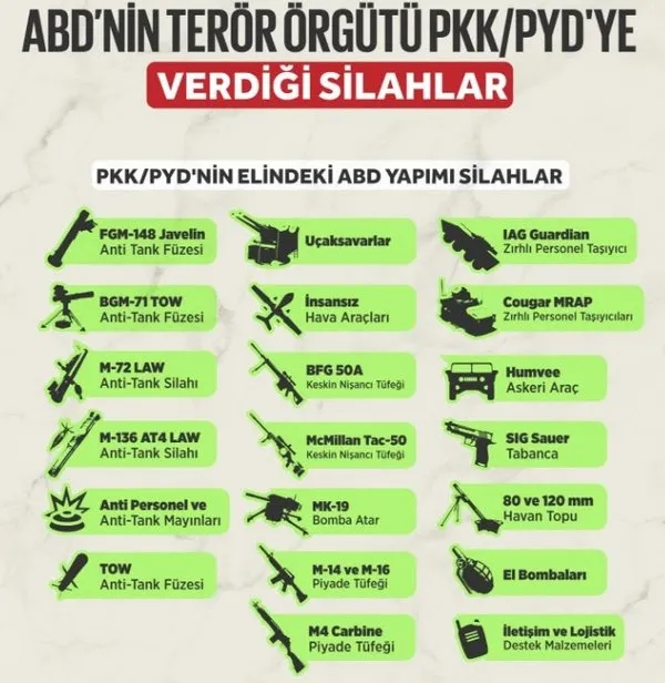 İşte ABD'nin teröristlere verdiği silahlar - 2