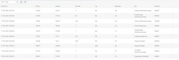 elazigda-deprem-meydana-geldi-2023-afad-son-depremler-1676650951016.jpg Elazığ'da deprem meydana geldi | 2023 AFAD son depremler - 4